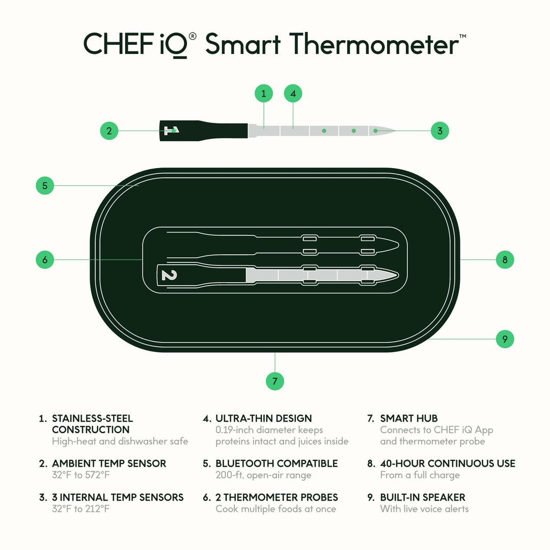 CHEF iQ Smart Wireless Meat Thermometer with 2 Ultra-Thin Probes, Unlimited Range Bluetooth Meat Thermometer, Digital Food Thermometer for Remote Monitoring of BBQ Grill, Oven