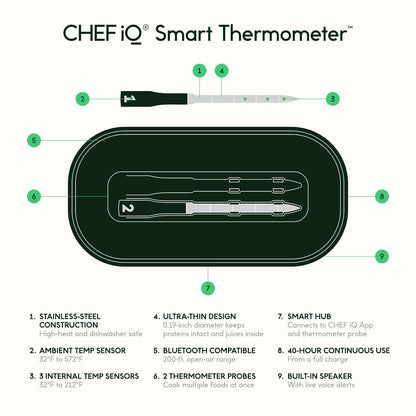 CHEF iQ Smart Wireless Meat Thermometer with 2 Ultra-Thin Probes, Unlimited Range Bluetooth Meat Thermometer, Digital Food Thermometer for Remote Monitoring of BBQ Grill, Oven